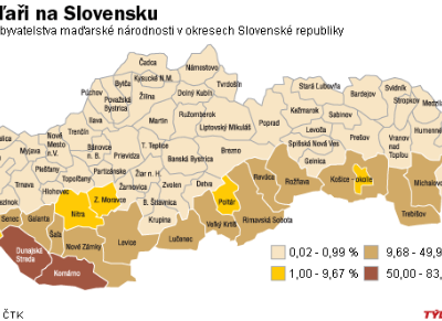 Maďaři na Slovensku